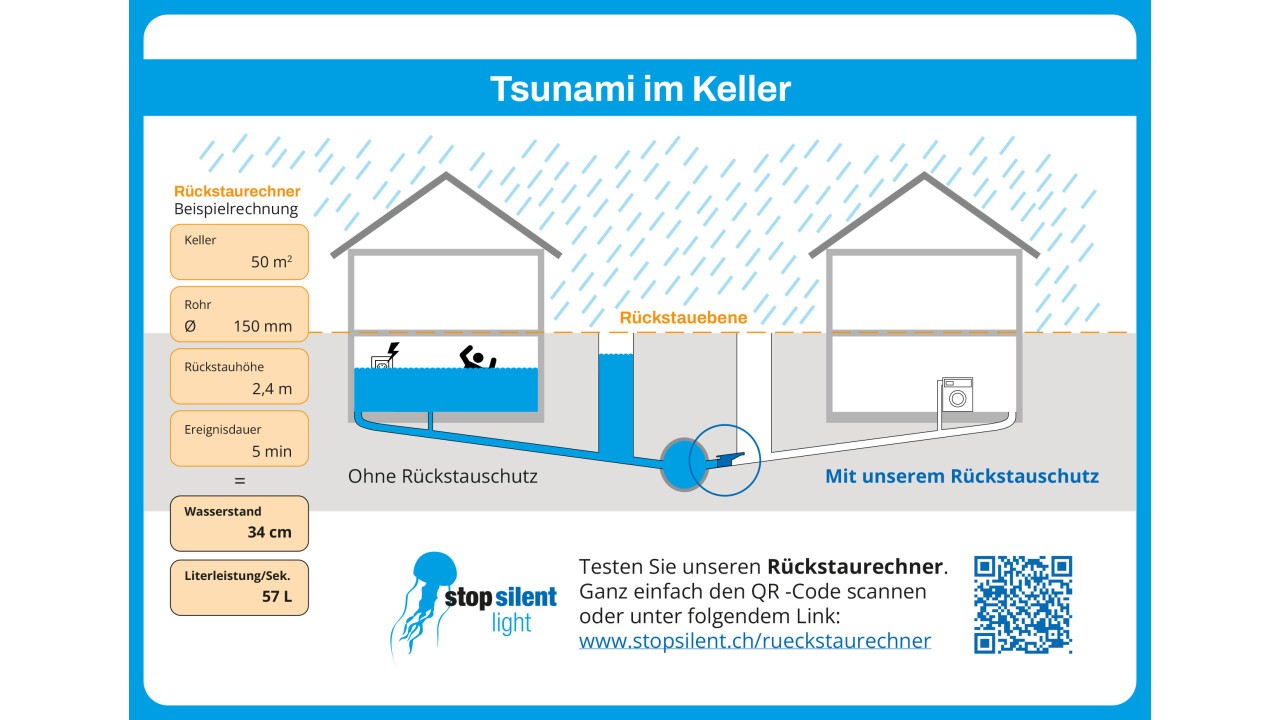 Rückstaurechner 