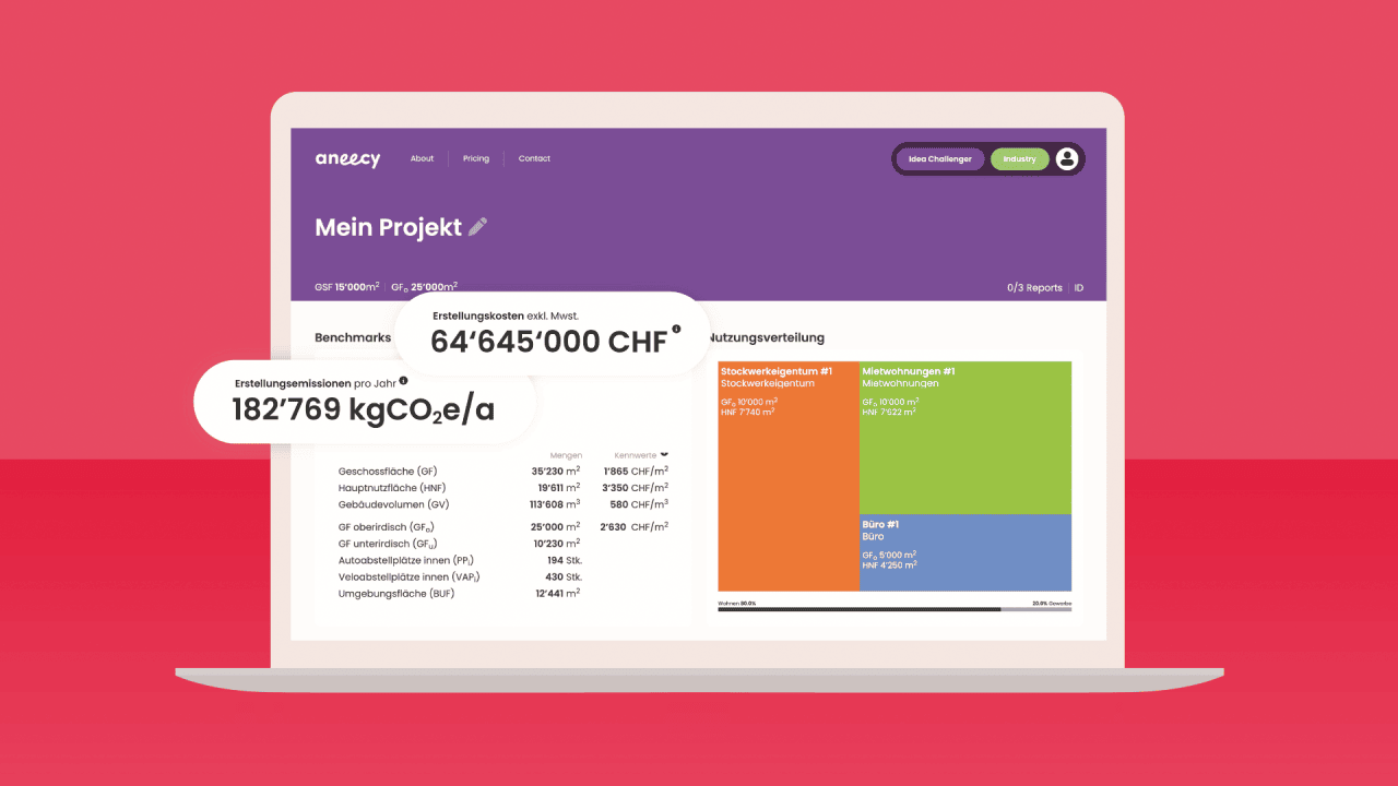 Aneecy: Von Beginn an datenbasiert.