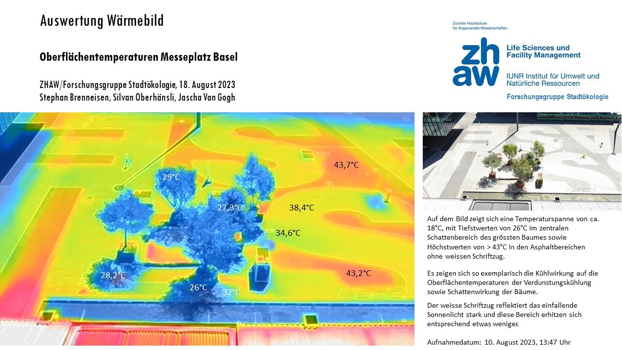 Die gemessenen Temperaturen zeigen einen deutlichen Effekt