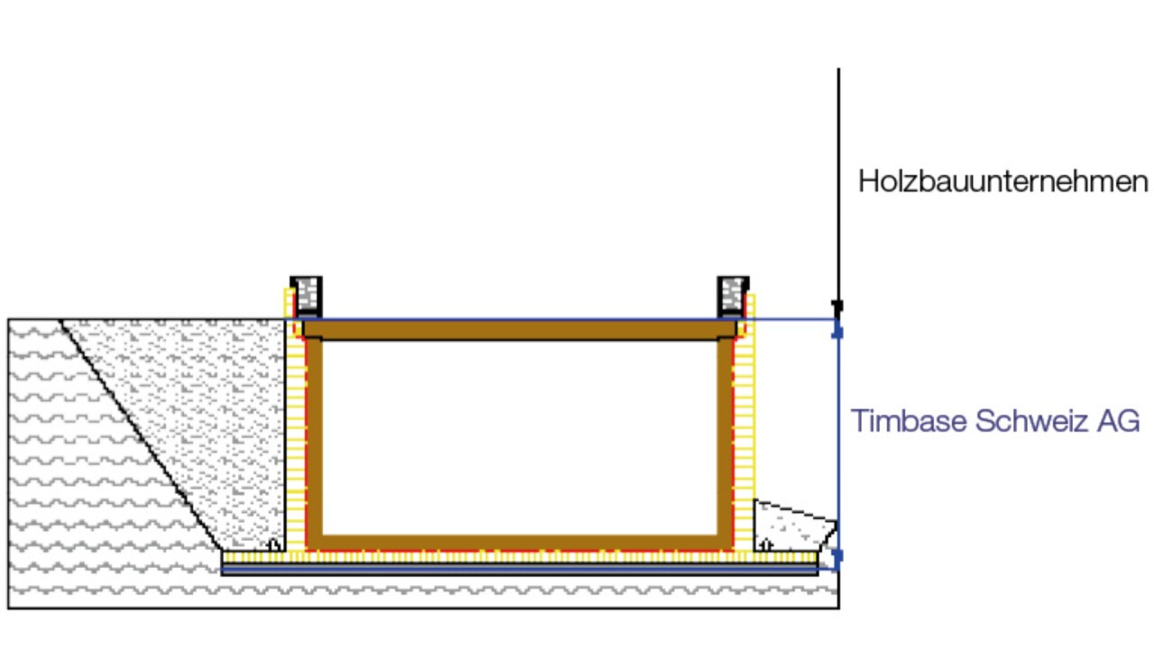 Esquisse de la section transversale