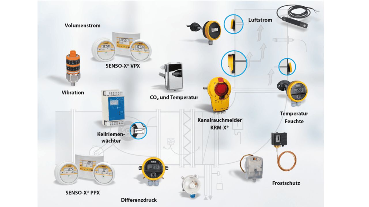 https://www.swissbau.ch/media/content_media/f4adc1da26c507755067460d54bdf4b4729c820f78741a3570bf20dddd355e8f/Sensorik_Gebaeudeautomation.png