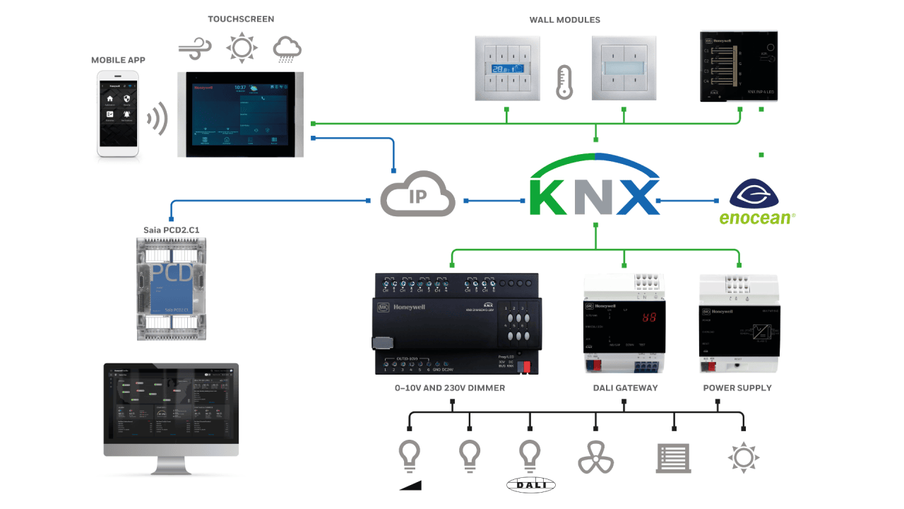 Systemarchitektur