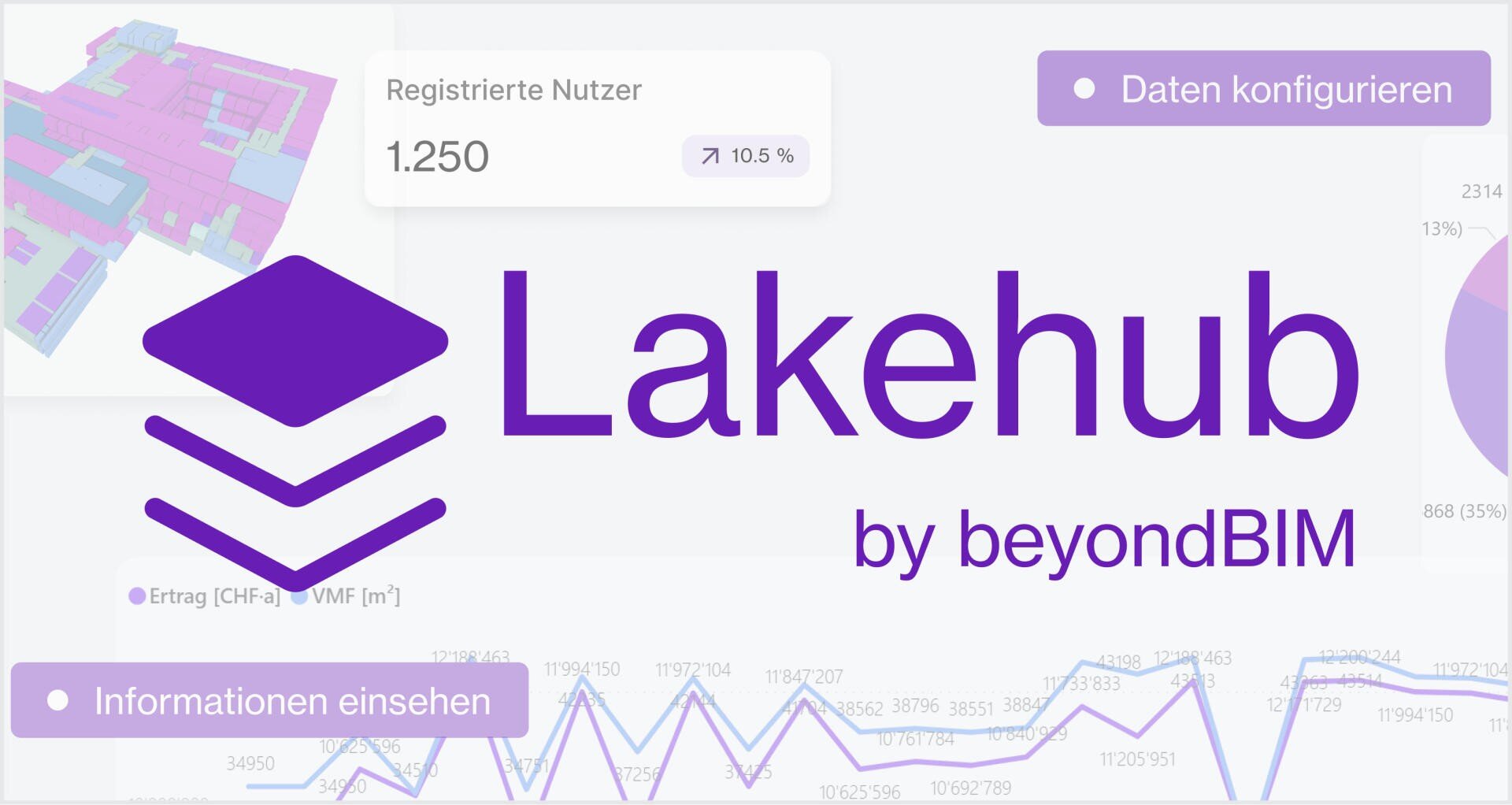 Un tableau de bord numérique avec le logo Lakehub by beyondBIM en violet. Il présente des visualisations de données, un graphique, une mise en page du bâtiment et des fonctions telles que "Configurer les données" et "Consulter les informations".