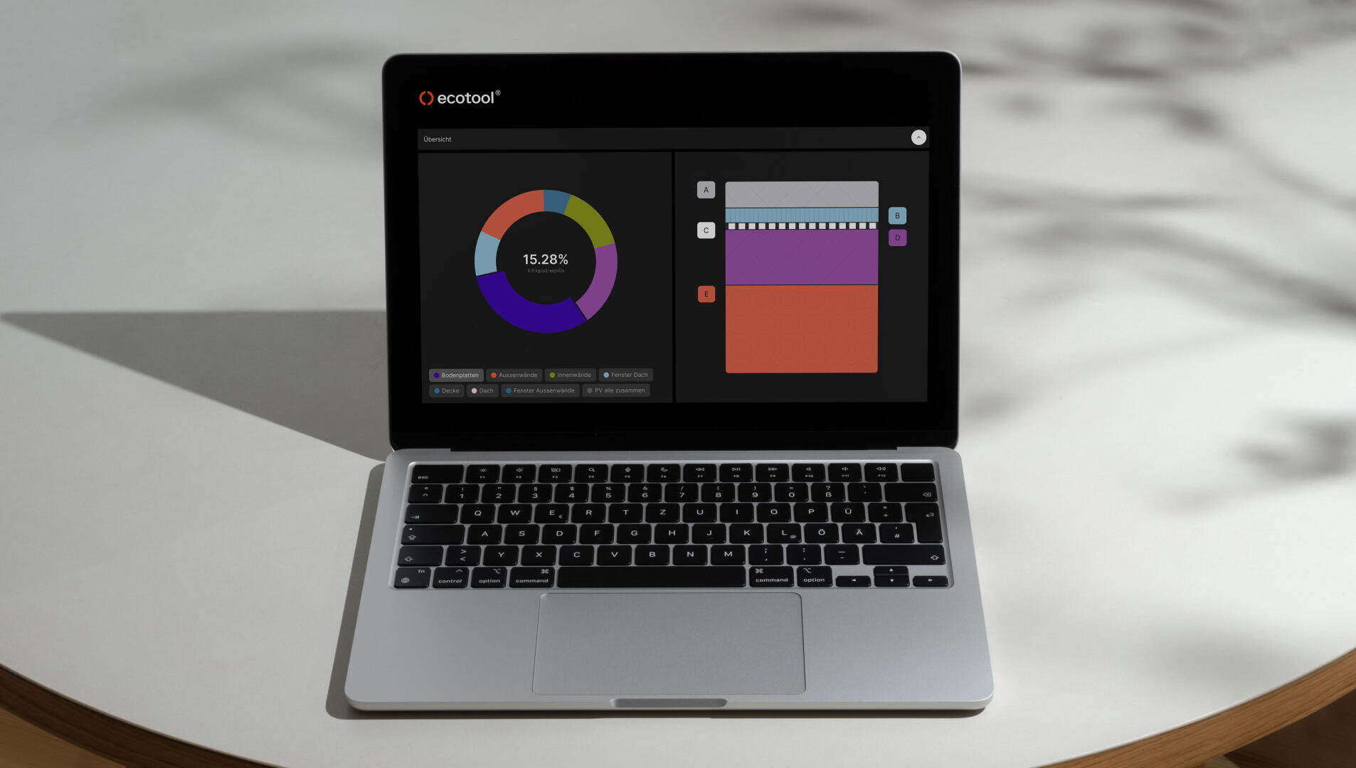 Ein Laptop auf einem hellen Tisch zeigt auf seinem Bildschirm Datenvisualisierungen an, darunter ein buntes Donut-Diagramm und ein gestapeltes Balkendiagramm auf einer Oberfläche mit dunklem Hintergrund.