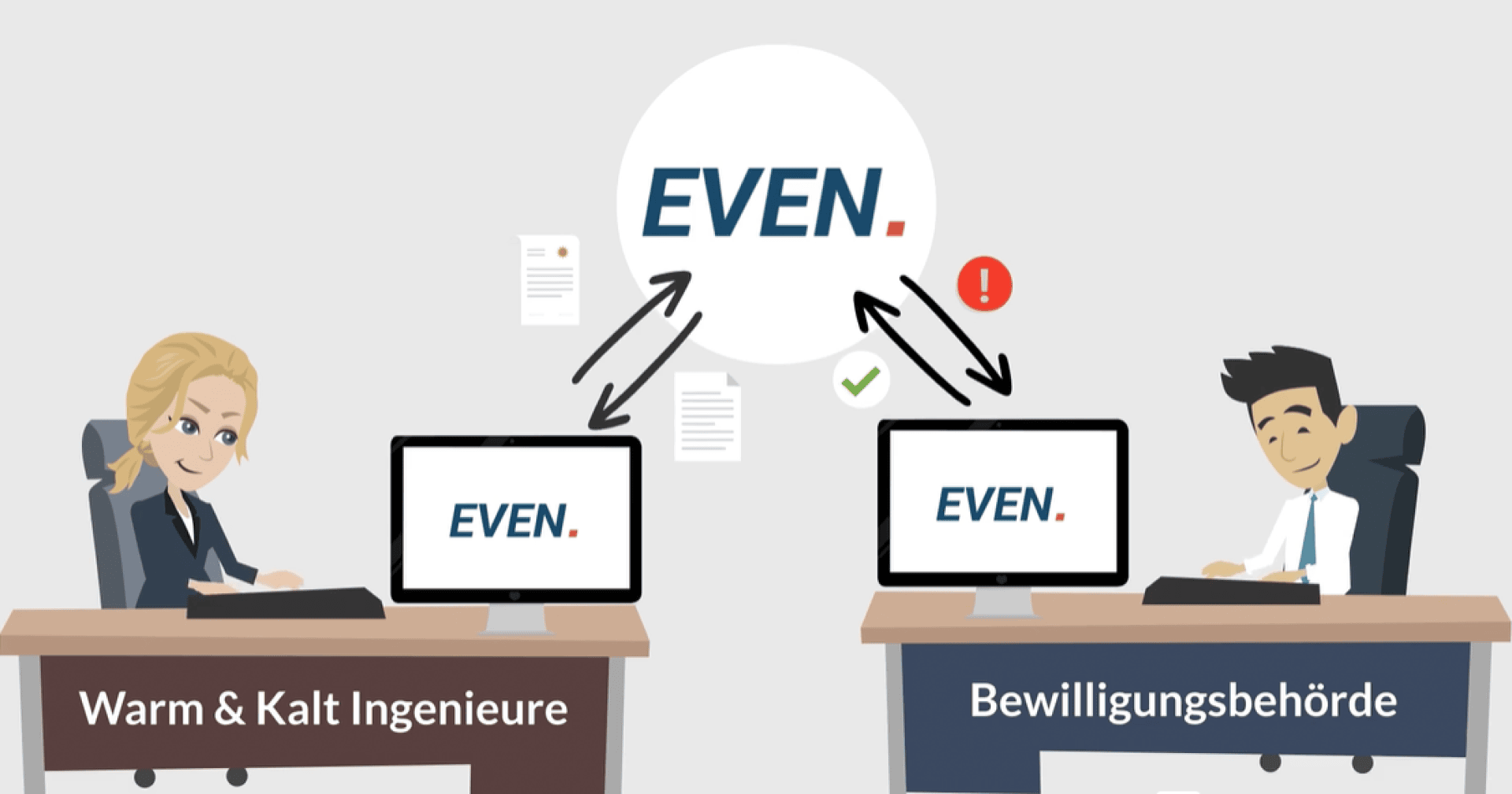 Eine Frau an einem Schreibtisch mit der Aufschrift Warm & Kalt Ingenieure und ein Mann an einem Schreibtisch mit der Aufschrift Bewilligungsbehörde arbeiten mit Computern, die EVEN anzeigen. Pfeile und Dokumente fließen zwischen ihnen hin und her, mit Häkchen und Ausrufezeichen.