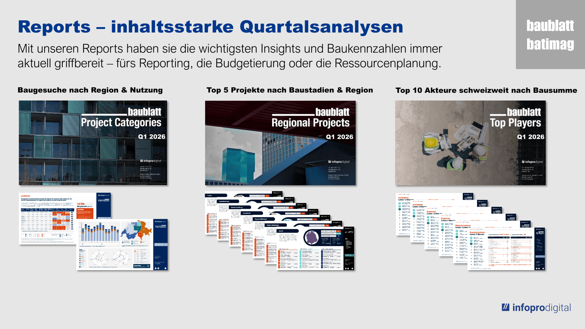 Eine deutschsprachige Grafik präsentiert die baublatt-Quartalsberichte mit drei Titelbildern: Projektkategorien, regionale Projekte und Top-Akteure des Schweizer Bauwesens, dazu kurze Beispielberichte und ein blaues baublatt batimag-Logo.
