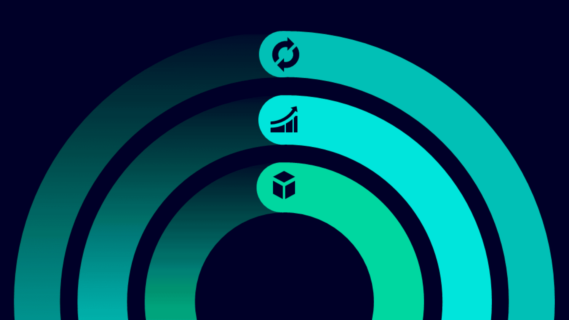 Drei tealfarbene konzentrische Bögen mit Symbolen: ein Aktualisierungssymbol auf dem äußeren Bogen, ein Balkendiagramm auf dem mittleren Bogen und ein Würfel auf dem inneren Bogen, alles auf dunkelblauem Hintergrund.