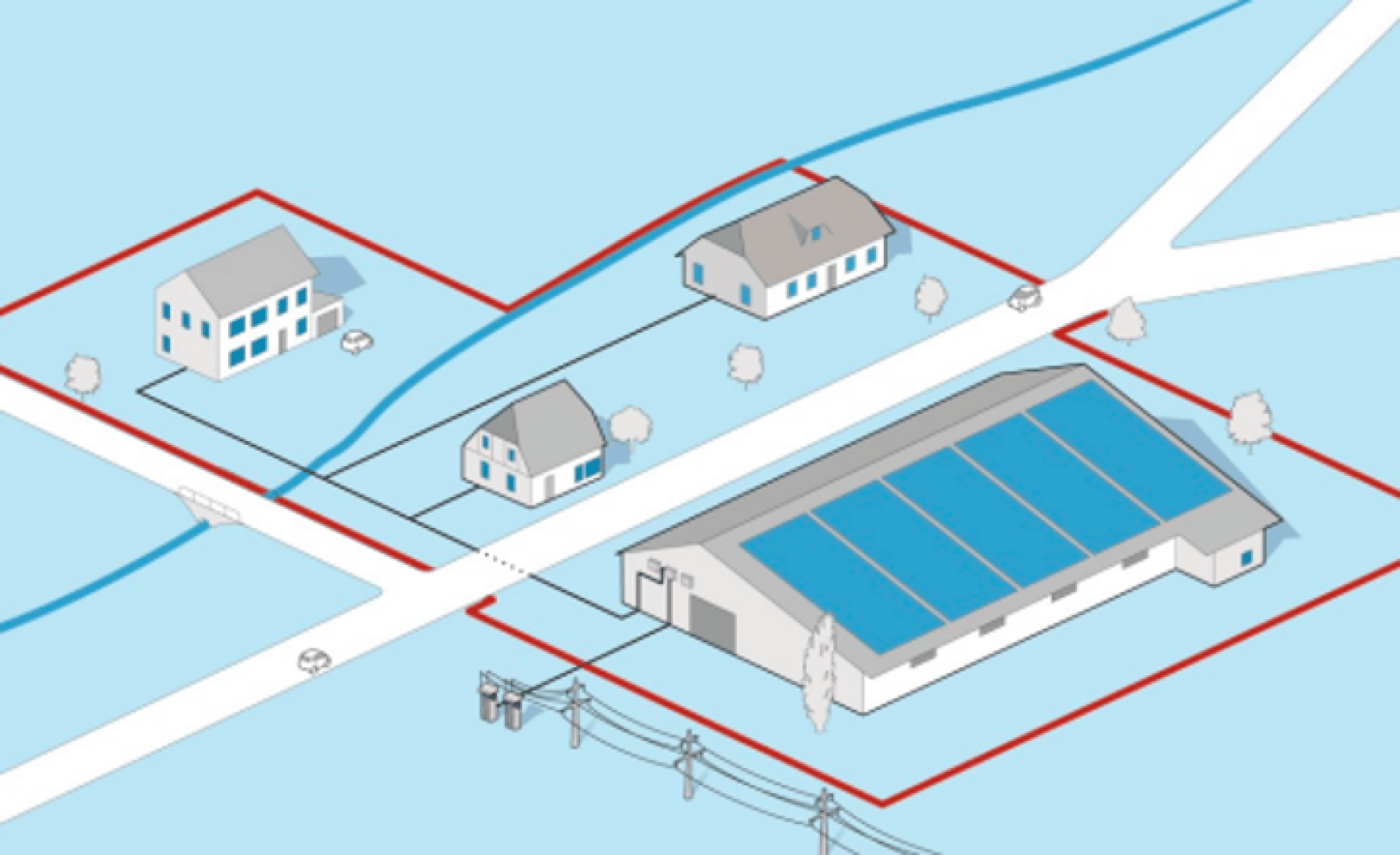 Ein Diagramm zeigt mehrere Häuser und ein großes Gebäude mit Solarpaneelen auf dem Dach, die alle innerhalb einer roten Grenze liegen, an Stromleitungen und Straßen angeschlossen sind und durch die ein kleiner Bach fließt.