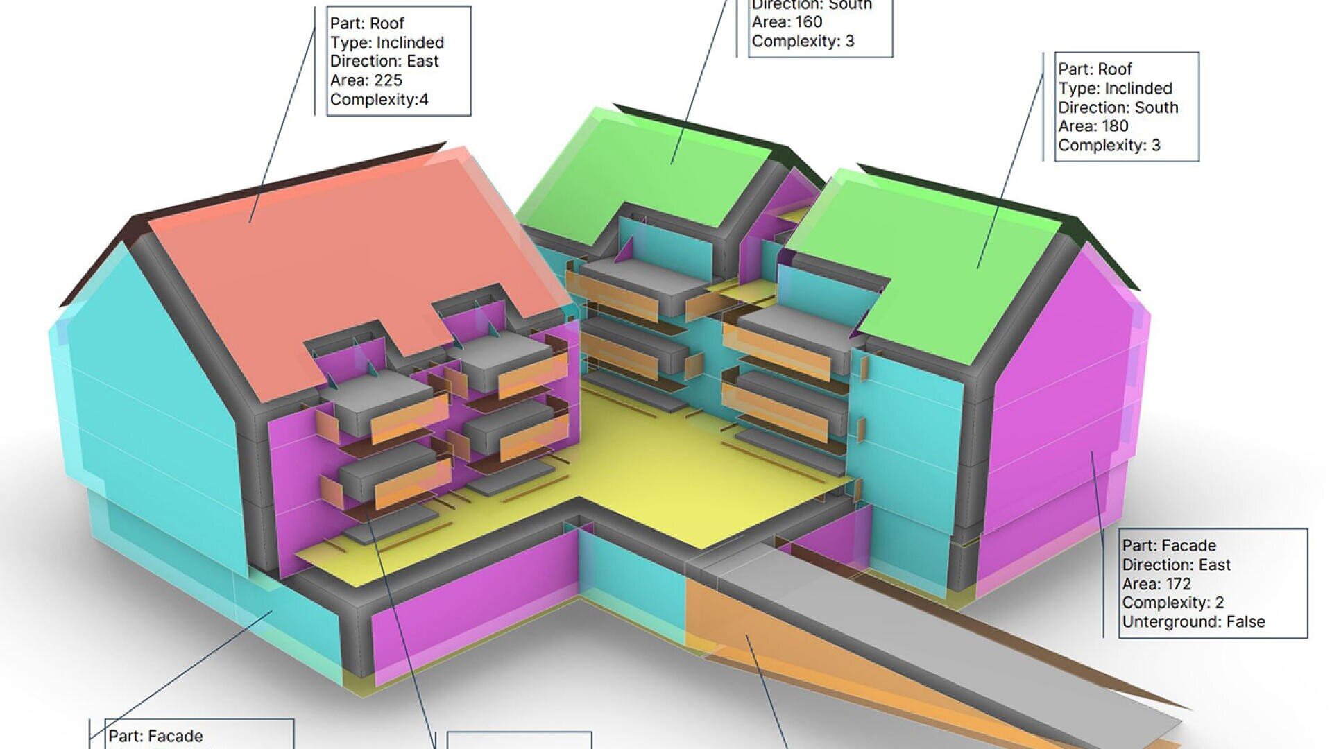Ein architektonisches 3D-Diagramm von zwei bunten, miteinander verbundenen Gebäuden mit beschrifteten Abschnitten und Daten zu Dach- und Fassadentyp, Richtung, Fläche, Komplexität und Untergrundstatus.