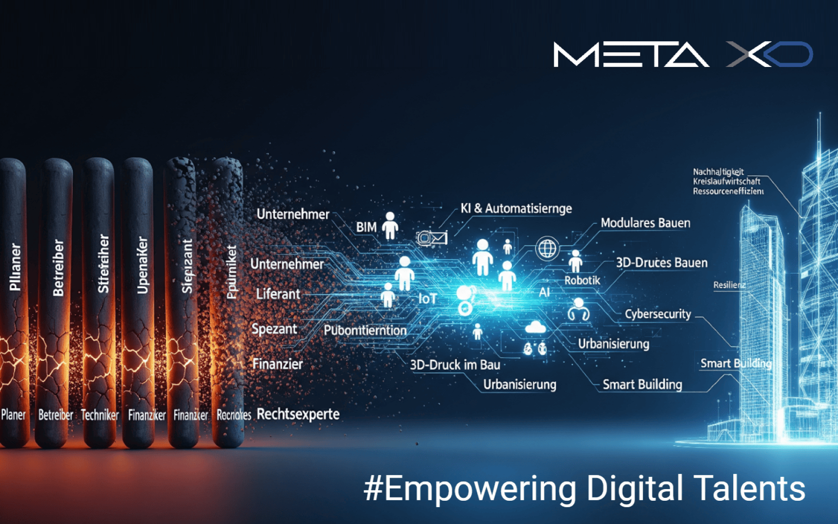 Eine futuristische Grafik zeigt, wie sich traditionelle Berufe zu digitalen Berufen entwickeln, mit Symbolen für KI, Robotik, BIM und Cybersicherheit. Zwei Stadtansichten flankieren die Szene. Das Logo von META XO und "#Empowering Digital Talents" erscheinen auf dem Bild.