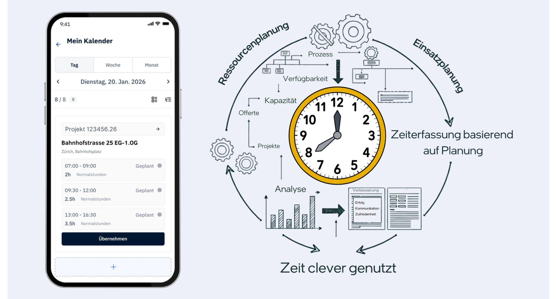 Ein Smartphone mit einer Kalender-App wird neben einem kreisförmigen Workflow-Diagramm mit Symbolen für Planung, Analyse und Zeitnutzung gezeigt, in dessen Zentrum eine Uhr steht, die ein effizientes Ressourcen- und Zeitmanagement anzeigt.