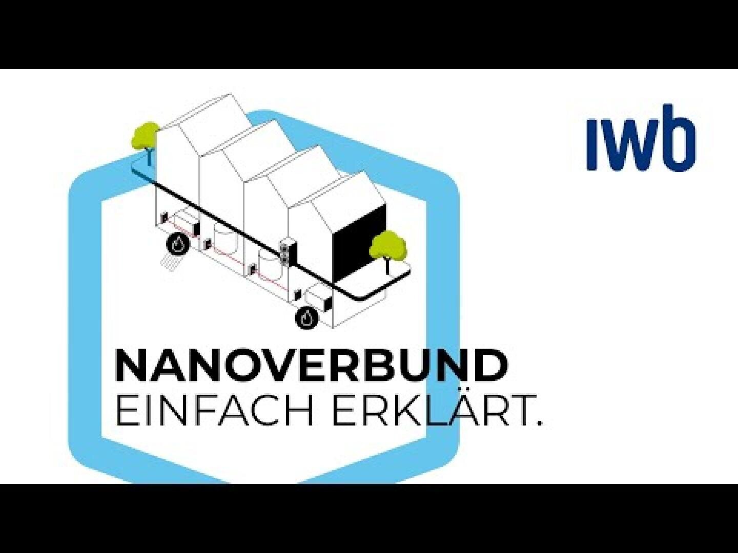 Eine Grafik zeigt drei miteinander verbundene weiße Häuser mit Bäumen in einem blauen Sechseck. Der Text lautet NANOVERBUND EINFACH ERKLÄRT. und iwb in der oberen rechten Ecke.