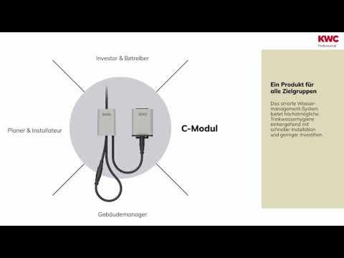 Schema eines C-Modul-Gerätes von KWC, mit Beschriftungen für die Zielgruppen: Investor & Betreiber, Planer & Installateur, und Gebäudemanager. Der Beschreibungstext ist auf der rechten Seite abgebildet.