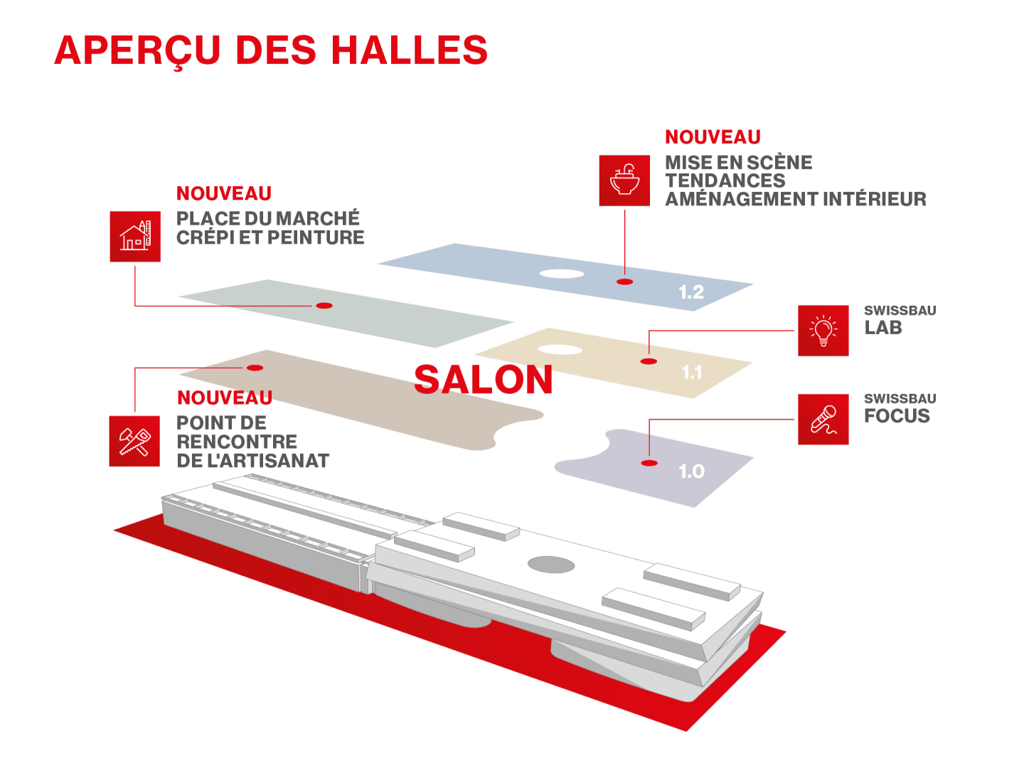 Diagramme 3D d'un plan d'exposition avec des sections étiquetées : Place du Marché Crêpi et Peinture, Point de Rencontre de l'Artisanat, Mise en Scène Tendances Aménagement Intérieur, SWISSBAU LAB, et SWISSBAU FOCUS.