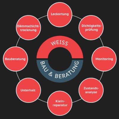 Logo Weiss Bau & Beratung AG