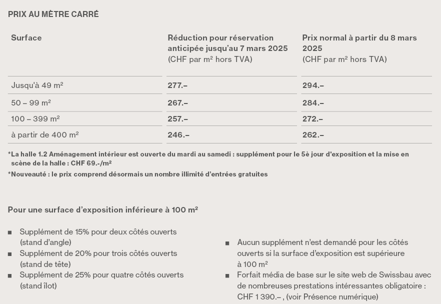 Tableau affichant les tarifs par mètre carré pour la location d'espace d'exposition, en fonction de la surface et de la date de réservation (jusqu'au 7 mars 2025 ou après), avec suppléments détaillés en bas.
