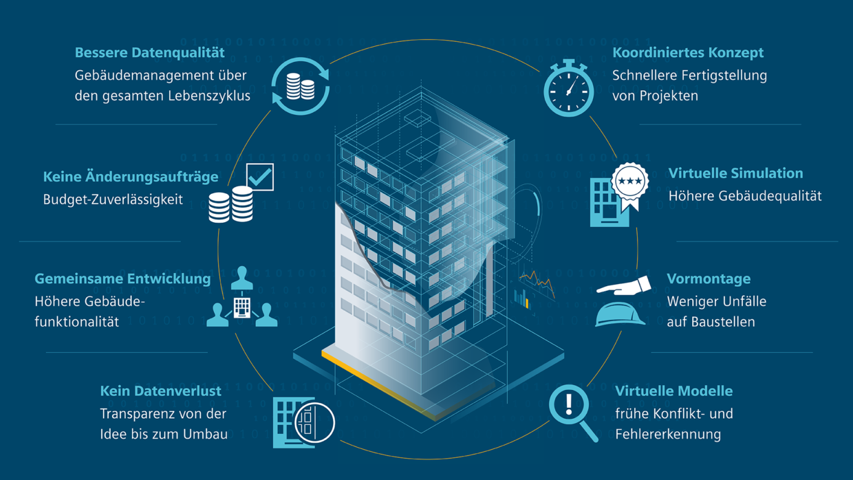 Grafik BIM Benefits Aussteller Siemens