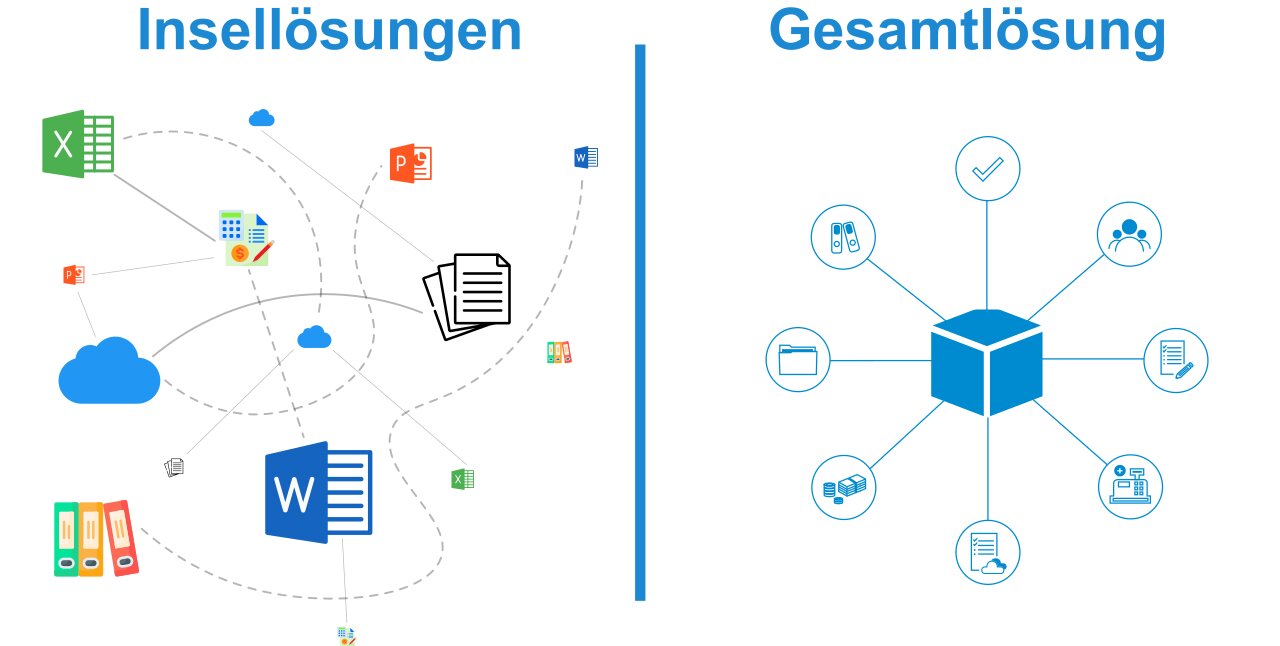 Gesamtlösung Vergleich