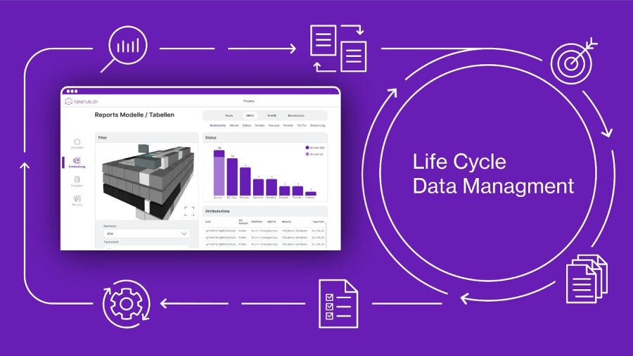Eine violette Grafik zeigt ein Software-Dashboard mit einem 3D-Gebäudemodell und einem Balkendiagramm, umgeben von Symbolen und Pfeilen, die das Dokumenten- und Datenmanagement darstellen. Der große Text lautet: Lebenszyklus-Datenmanagement.