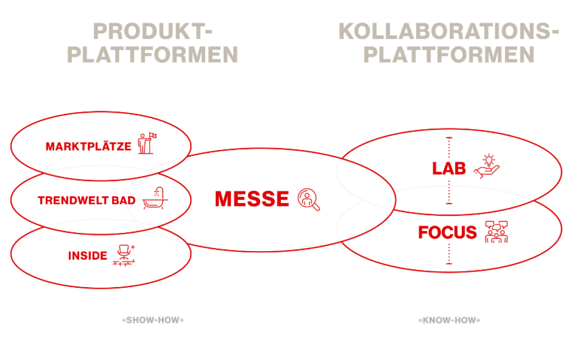 Swissbau im Überblick.PNG (0.1 MB)