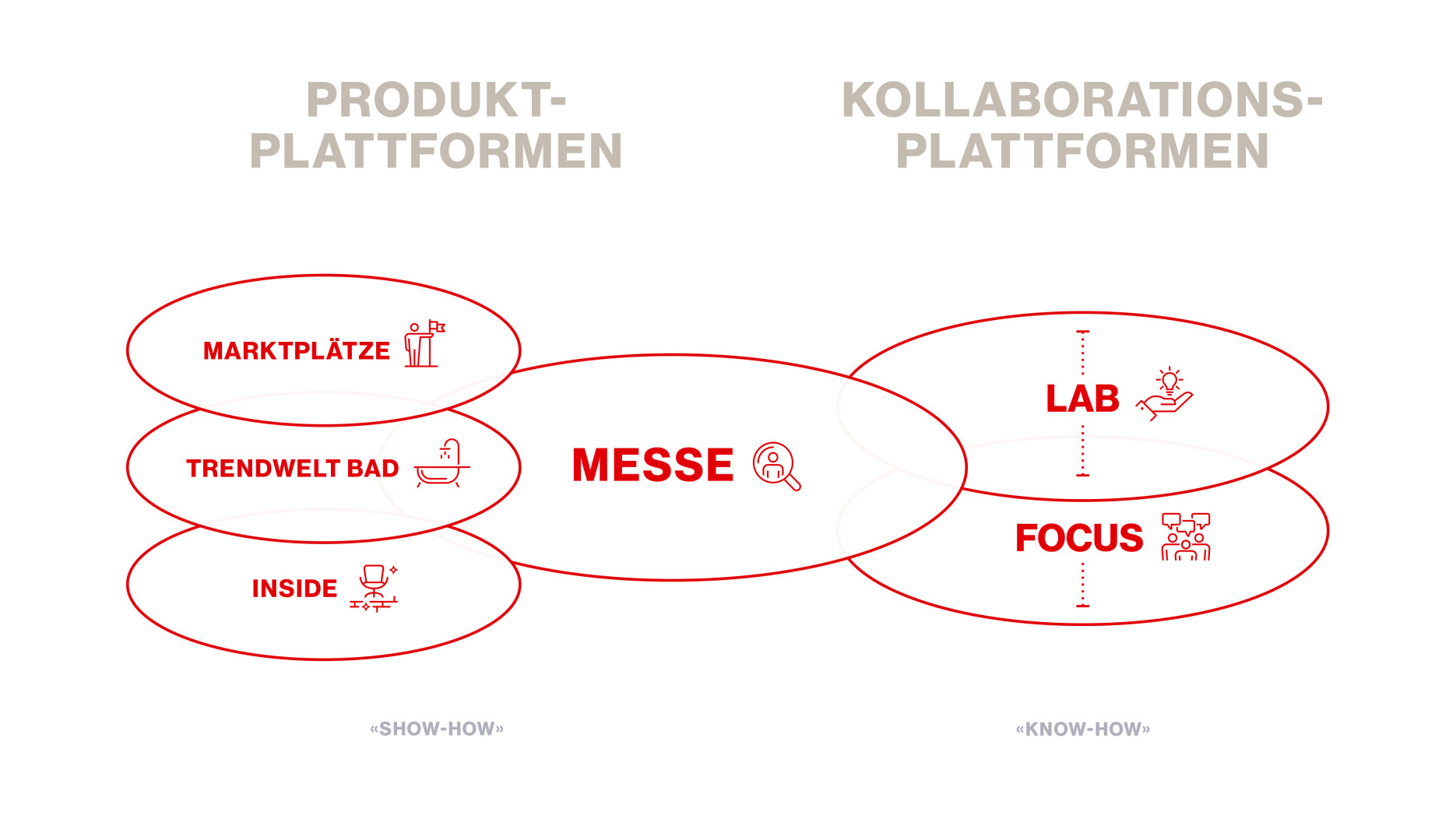 Swissbau 2024_Plattformen